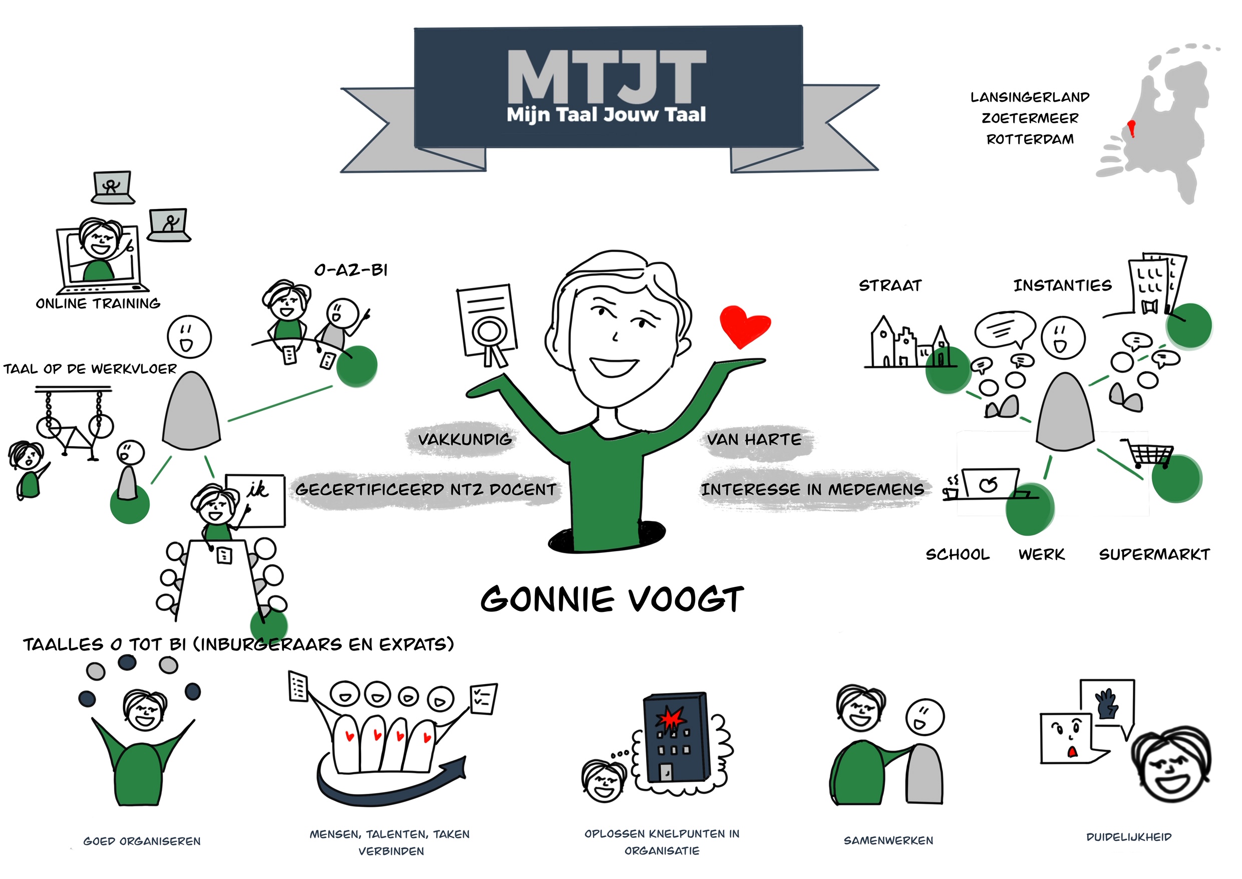 MTJT visueel
